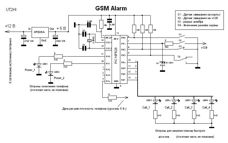 Схема GSM сигнализации