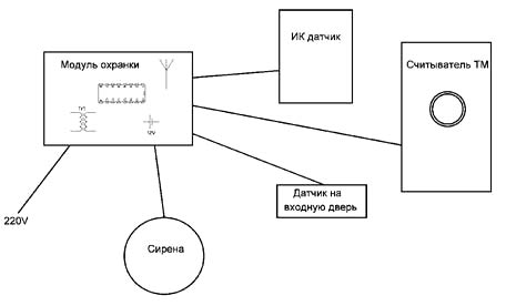 Структурная схема сигнализации