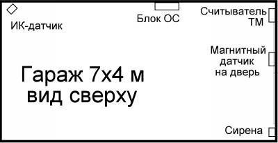 План установки сигнализации