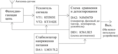 Структурная схема ёмкостного датчика приближения