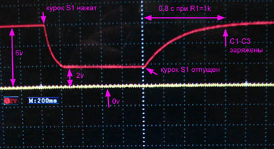 на конд%