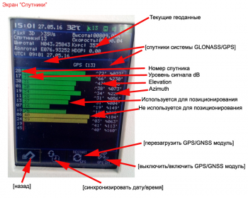 Спутники