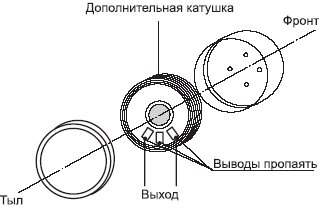 Катушка внутри головки<