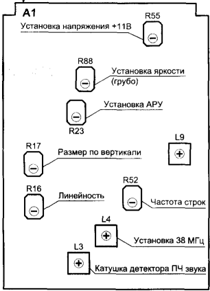 Расположение основных элементов настройки телевизора