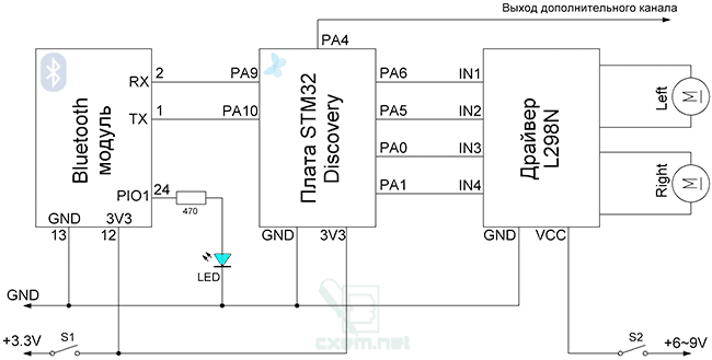 Принципиальаня схема CxemCAR на STM32