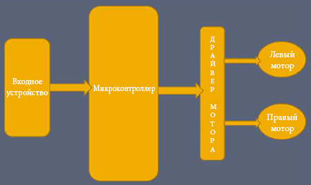 Структурная схема