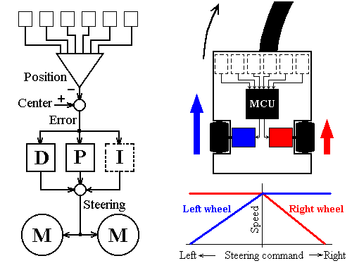 steer1.png