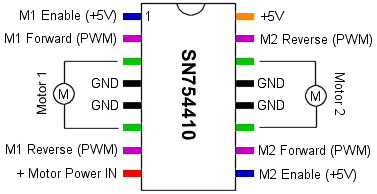 SN754410
