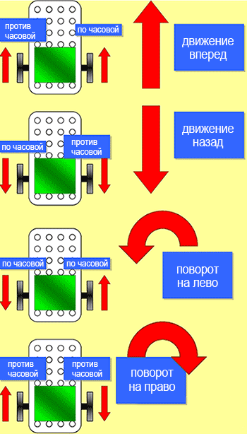 Дифференциальная передача робота