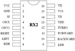 Распиновка RX2