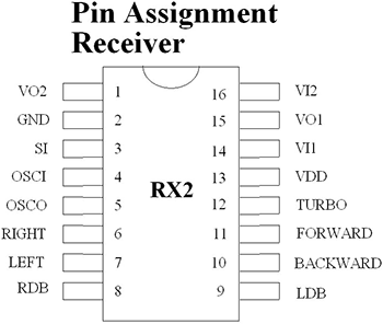 Распиновка RX2