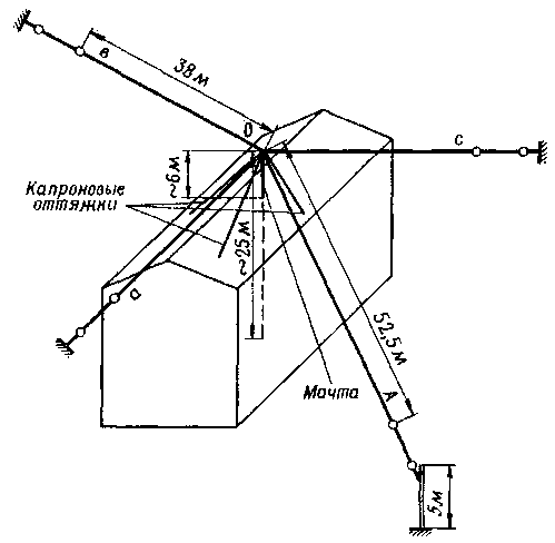 конструкция