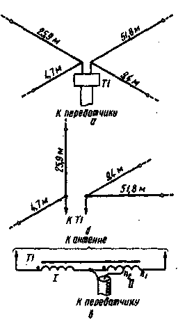 Девятидиапазонная KB антенна