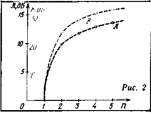 Puc.2.