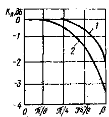 Рис.7