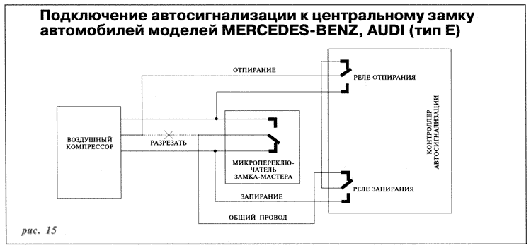 Схема подключения сигнализации к ЦЗ