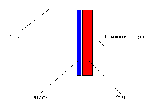 фильтр
