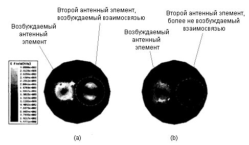 Величина электрического поля высшей моды в середине диэлектрического слоя