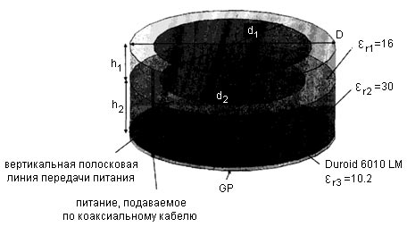 Конфигурация многослойного излучателя