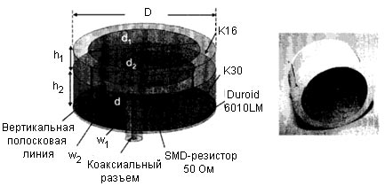 Многоярусный излучатель с круговой поляризацией