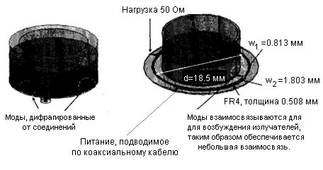 Модифицированное подведение питания гибридной схемы для ослабления взаимосвязи