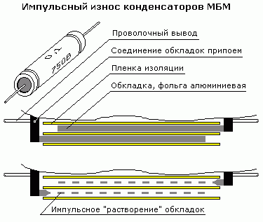 Иллюстрация износа обкладок