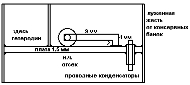 Сечение конвертера с видом на L1