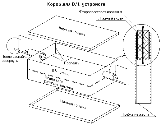 Блок конвертера ММDS