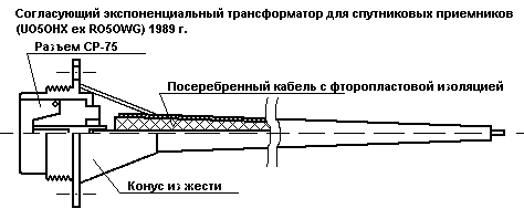 Согласующий экспоненциальный трансформатор для спутниковых приемников