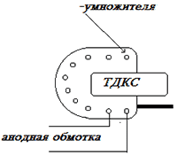 Подключение ТДКС