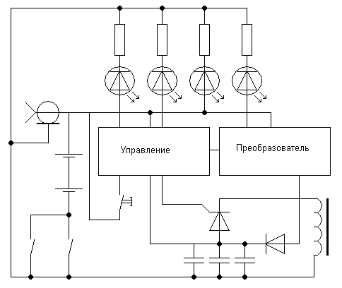 схема о%