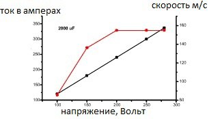 График