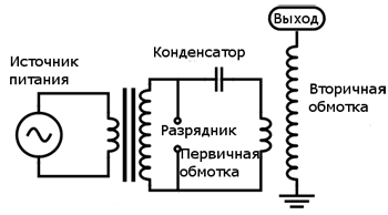 Простейшая конструкция