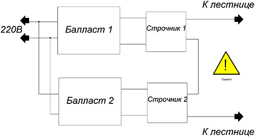 Структурная схема