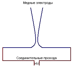 Лестница