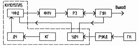 Блок-схема синтезатора