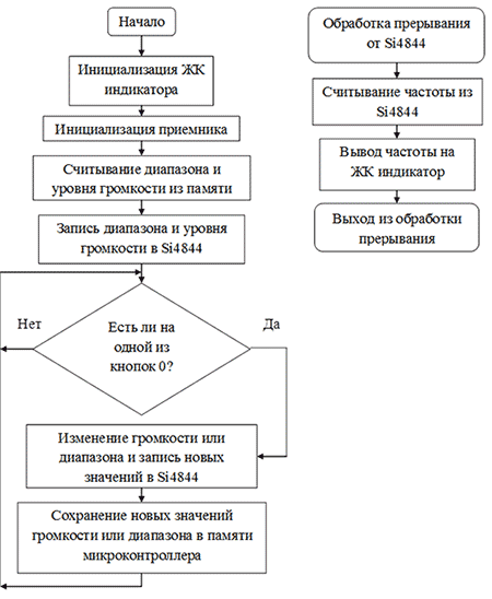 Алгоритм